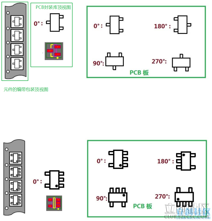 PCB封裝庫0度圖形制作標(biāo)準(zhǔn)1.png
